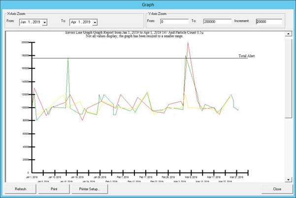 trending for environmental monitoring contamination control strategy trending for environmental monitoring contamination control strategy